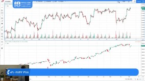 آموزش مقدماتی ورود به بازار بورس و نکات کاربردی ( تحلیل تکنیکال )