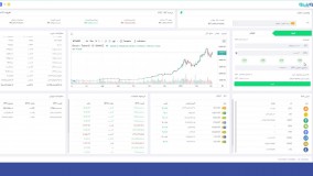 خرید و فروش در بستر آنلاین لوپیرو