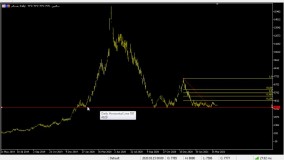 تحلیل و بررسی تکنیکال غسالم