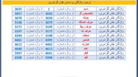 ۶۵۰۰ واژه زبان انگلیسی