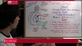 آموزش تعمیر جلوبندی خودرو - سیستم تعلیق و جلوبندی مکفرسون