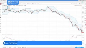 آموزش فارکس - چهار نکته برای معاملات داخل کانال