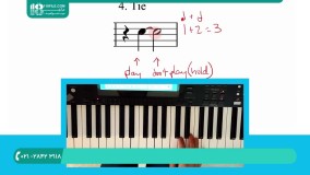 آموزش پیانو - 14نوع از ارجاعات پیانو