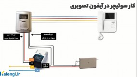 برسی سویچر در آیفون تصویری