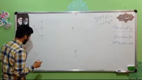 ریاضی سوم درس 8 حل مسئله راهبرد حذف حالت های نامطلوب علمی نژاد