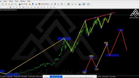 راهنما و قوانین موج الیوت | موسسه آوای مشاهیر | کلاس آموزش بورس در شیراز