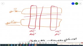 استوکیومتری قسمت یک