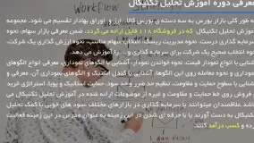 آموزش تحلیل تکنیکال - ترکیب برخی الگوهای کندل استیک