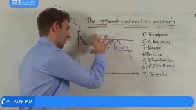 آموزش تحلیل تکنیکال - الگوی نموداری مستطیل