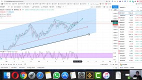 بررسی بازار ارزدیجیتال 15 فروردین