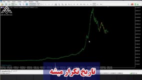 کلاس آموزش بورس در شیراز | تحلیل شاخص بورس | آموزش بورس