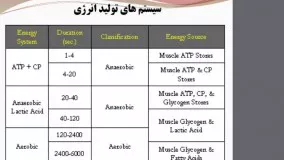 طراحی تمرین بخش 1 دکتر ابوذر عباسی