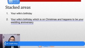 آموزش فارکس - بهبود ورود به معاملات