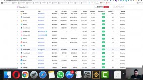 معرفی توکن های مناسب سرمایه گذاری میان مدت و بلند مدت