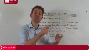 آموزش تحلیل تکنیکال - نظریه داو -  شش اصل پشت آن چیست!