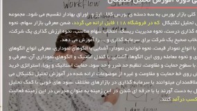 آموزش تحلیل تکنیکال - نمودارهایی در عدم موفقیت و شکست