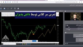 موسسه کارآفرین آوای مشاهیر | کلاس آموزش بورس در شیراز | کلاس آموزش بورس آنلاین