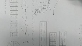 حل کاربرگ ریاضی پنجم فصل هفتم