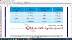 انتالپی استاندارد سوختن