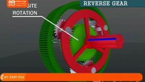 آموزش تعمیر گیربکس اتوماتیک | نحوه عملکرد گیربکس اتوماتیک