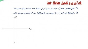 تدریس صفحه 2 تا 4 کتاب درسی ریاضی 2 (پایه یازدهم) علوم تجربی  - هندسه تحلیلی