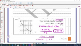 سینتیک نمودار