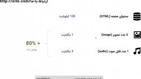 افزونه اتصال رسانه های وردپرس به هاست دانلود و فروشگاه فایل ووکامرس