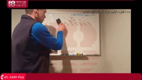 آموزش اجرای کفپوش اپوکسی | مفهوم پایه کفیوش بتنی