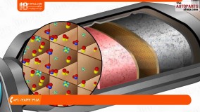 آموزش تعمیر اگزوز | معرفی سیستم اگزوز خودرو و اجزای آن