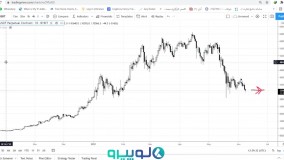 آموزش ترسیم خط روند صعودی و نزولی