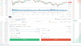 آموزش ترید مارجین در صرافی کوینکس