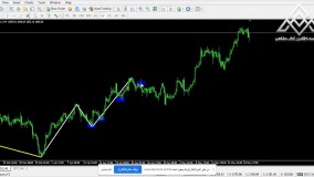 اولین پکیج پشتیبان آنلاین آموزش بورس در قالب  “I TRADING TOOLS”