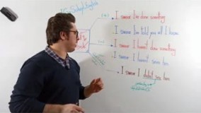 قسم خوردن به زبان انگلیسی