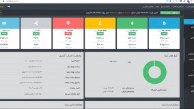 تفاوت نوبیتکس با والکس