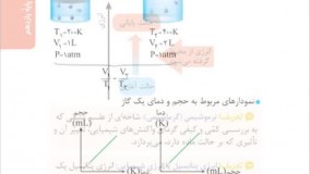 کتاب لقمه طلایی مفاهیم شیمی کنکور مهروماه