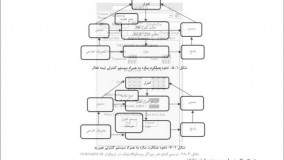 کتاب تحلیل و طراحی میلگرها و جداگر های لرزه ای از احمد سپهری