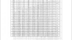 کتاب محاسبات تاسیسات ساختمان از رونالد بغوزیان