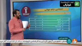 گاف عجیب مجری بخش ورزشی شبکه خبر