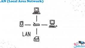 قسمت4دوره CCNA 200-301 - انواع شبکه های LAN, WAN,SOHO,Enterprise و Ethernet LAN