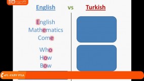 زبان ترکی / مکالمه زبان ترکی / آموزش الفبا به هراه تلفظ حروف