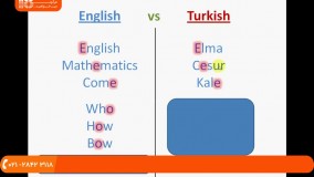 آموزش زبان ترکی|آموزش ترکی|مکالمه زبان ترکی(ساختار کلی فعل “بودن” در زبان ترکی)