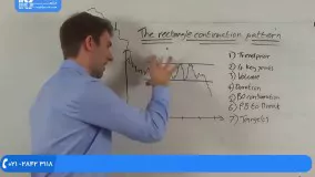 آموزش تحلیل تکنیکال بورس / نحوه ی پیوستن به یک استخر استخراج و شروع کار