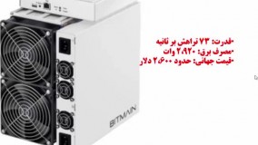 بهترین ماینر های سال 2020