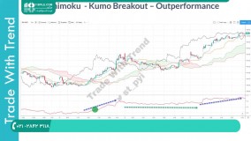 آشنایی با انواع نمودارهای مورد استفاده در تحلیل تکنیکال
