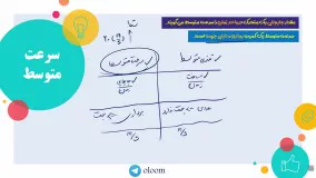 حرکت یکنواخت - شتاب - سرعت متوسط