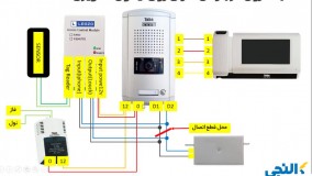 آموزش نصب در باز کن کارتی