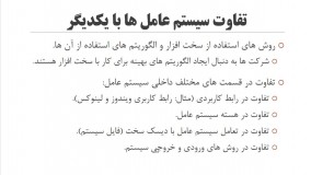 معماری سیستم عامل ها