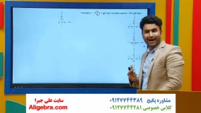 آموزش تبدیل نمودار تابع فصل اول کتاب ریاضی دوازدهم تجربی علی هاشمی