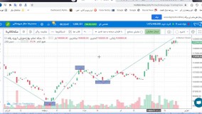 کلاس آموزش گواهی سپرده سکه طلا | موسسه آوای مشاهیر