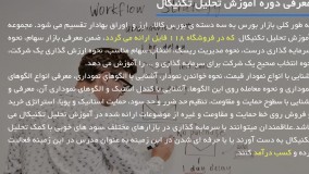 آموزش تحلیل تکنیکال-شکست روند چیست؟